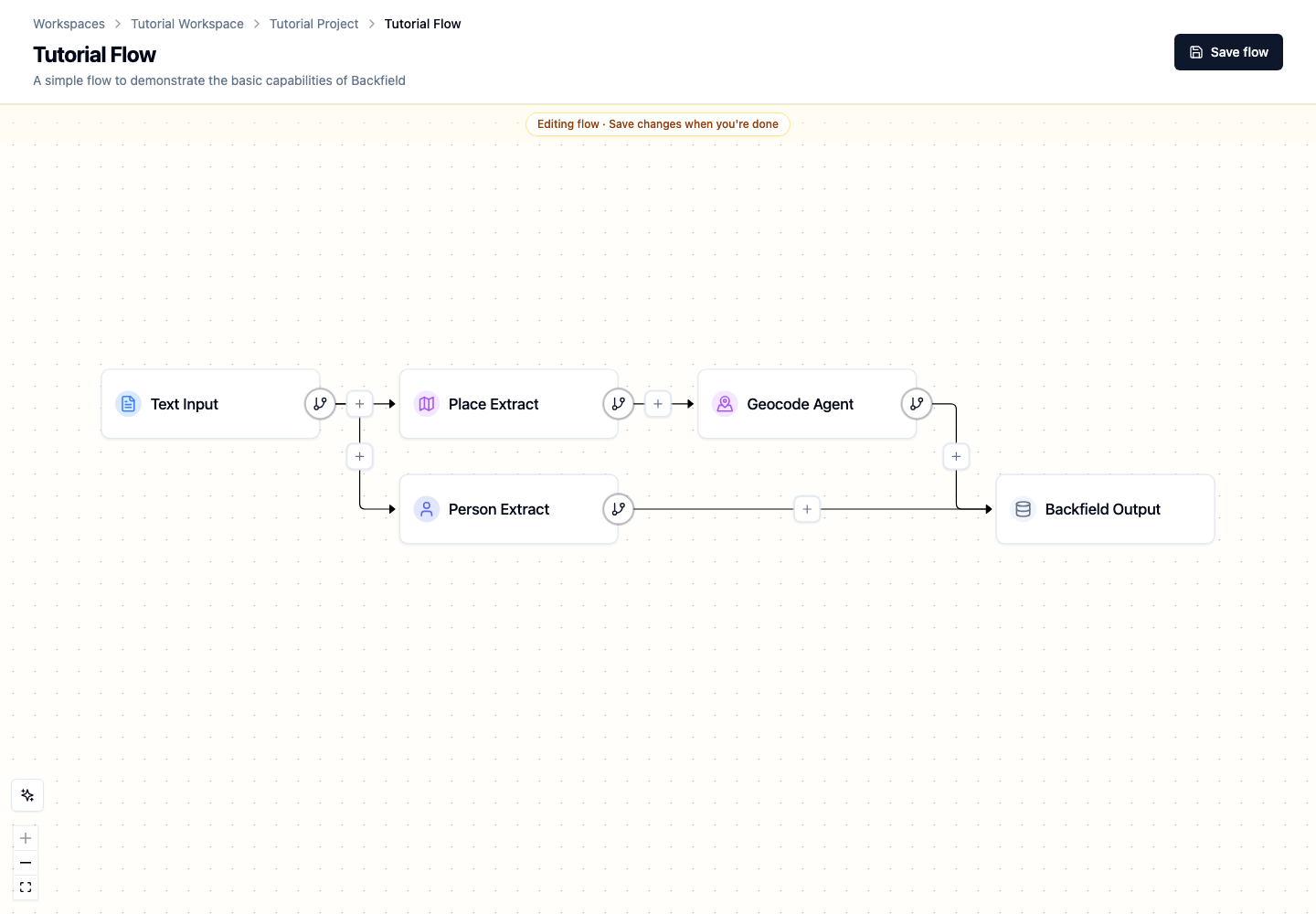 The completed people-and-places Tutorial Flow